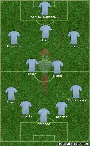 R.C. Celta S.A.D. Formation 2017