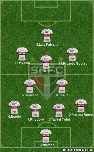 São Paulo FC Formation 2017