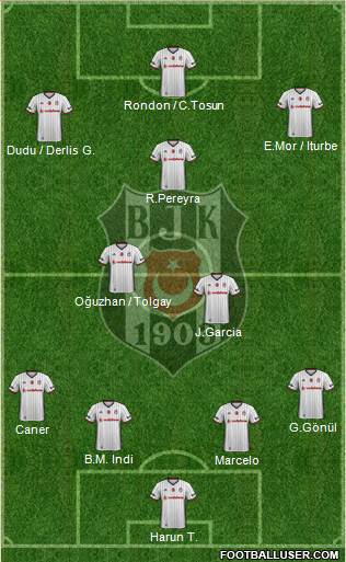 Besiktas JK Formation 2017