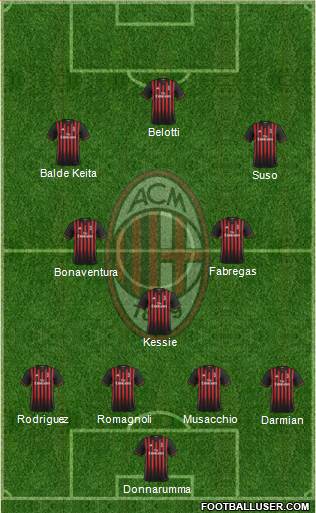 A.C. Milan Formation 2017