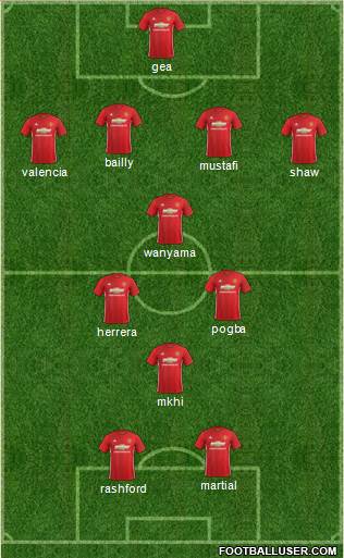 Manchester United Formation 2017