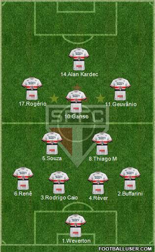 São Paulo FC Formation 2017