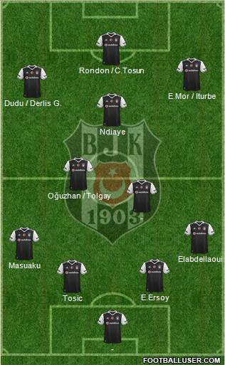 Besiktas JK Formation 2017