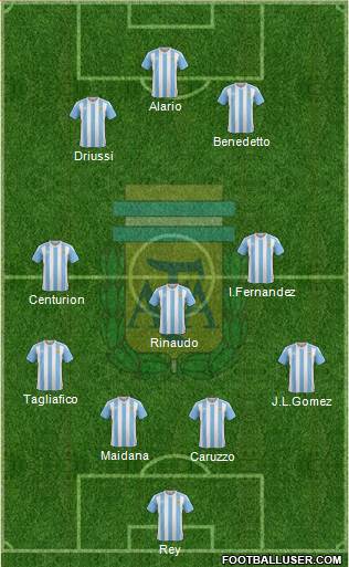Argentina Formation 2017