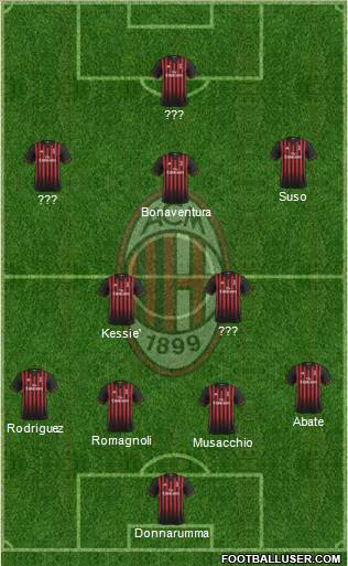 A.C. Milan Formation 2017