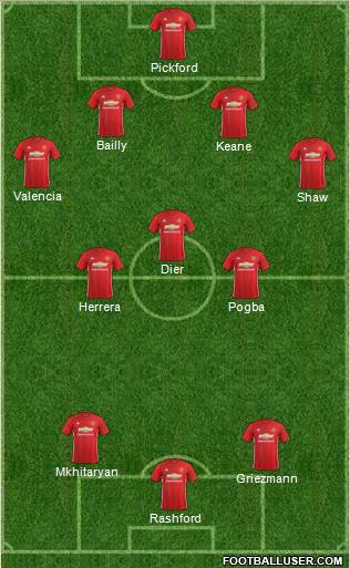 Manchester United Formation 2017
