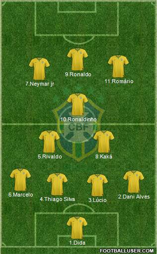 Brazil Formation 2017