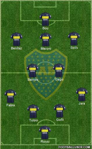 Boca Juniors Formation 2017