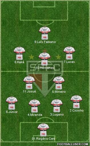 São Paulo FC Formation 2017