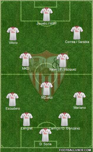 Sevilla F.C., S.A.D. Formation 2017