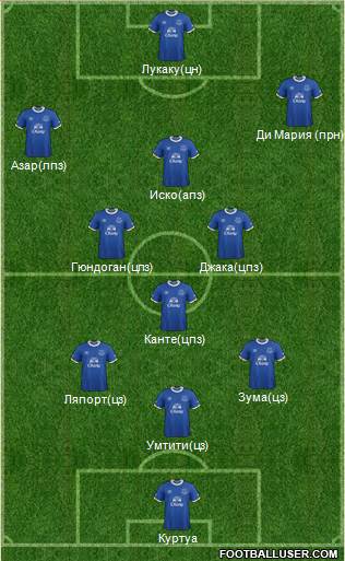 Everton Formation 2017