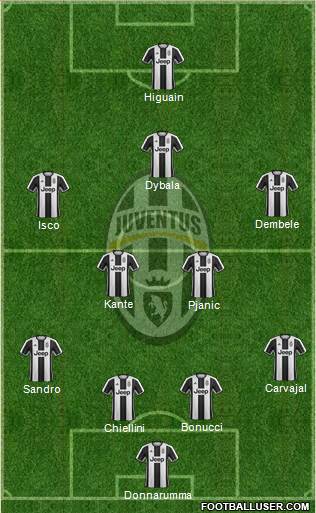 Juventus Formation 2017