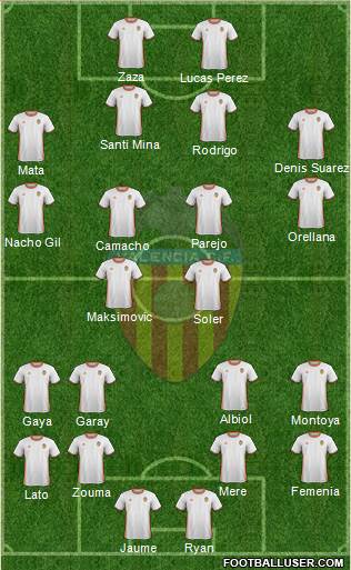 Valencia C.F., S.A.D. Formation 2017