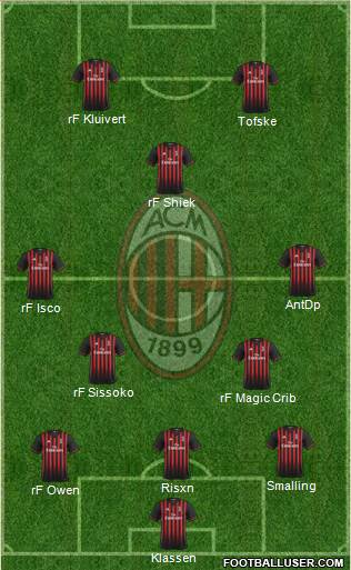 A.C. Milan Formation 2017