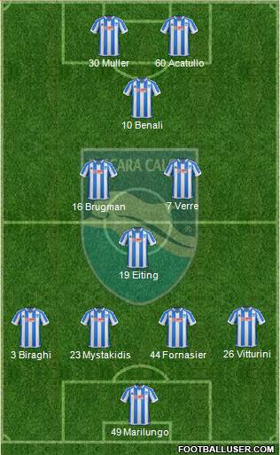 Pescara 4-3-1-2 football formation