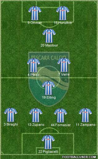 Pescara 4-3-1-2 football formation