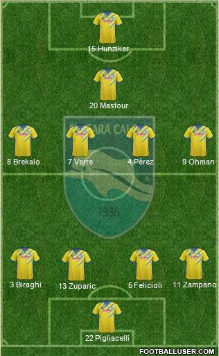 Pescara football formation