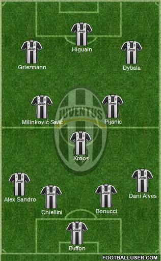 Juventus Formation 2017