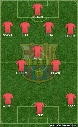 F.C. Barcelona Formation 2017