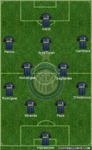 F.C. Internazionale Formation 2017