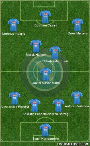 Napoli Formation 2017