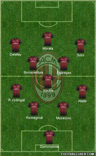 A.C. Milan Formation 2017