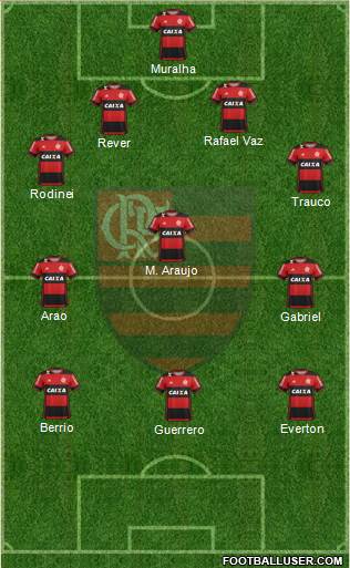 CR Flamengo Formation 2017