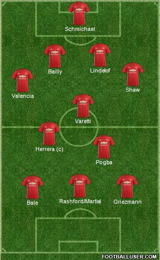Manchester United Formation 2017