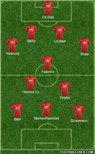 Manchester United Formation 2017