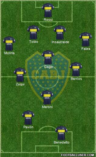 Boca Juniors Formation 2017