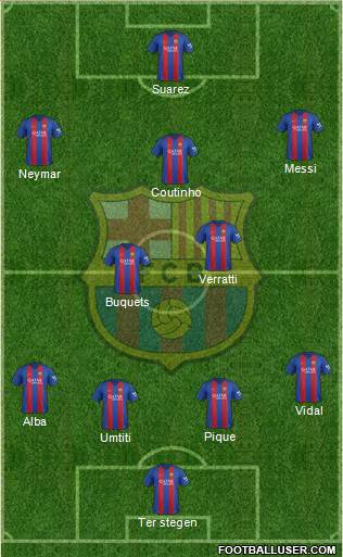 F.C. Barcelona Formation 2017