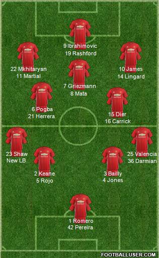 Manchester United Formation 2017