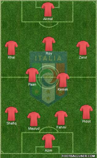 Italy Formation 2017