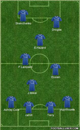 Chelsea Formation 2017