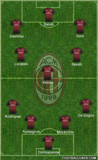 A.C. Milan Formation 2017