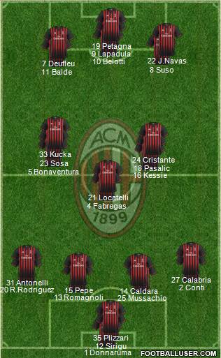 A.C. Milan Formation 2017