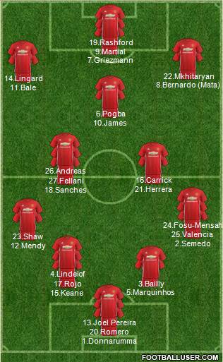 Manchester United Formation 2017