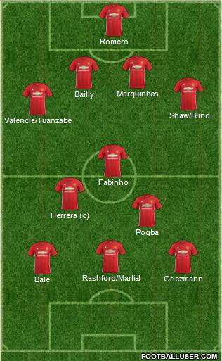Manchester United Formation 2017