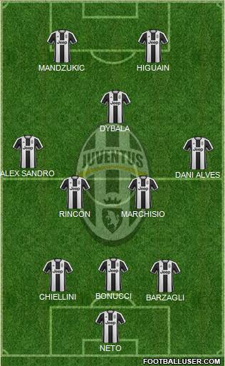 Juventus Formation 2017