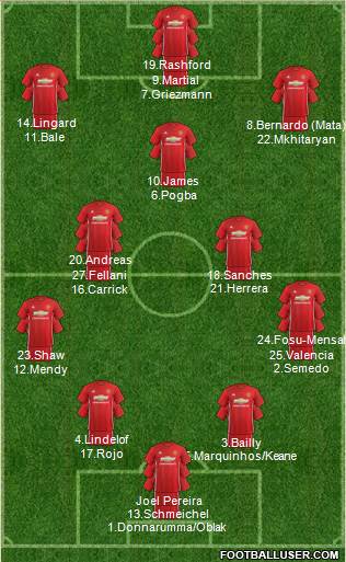 Manchester United Formation 2017