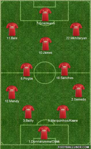 Manchester United Formation 2017