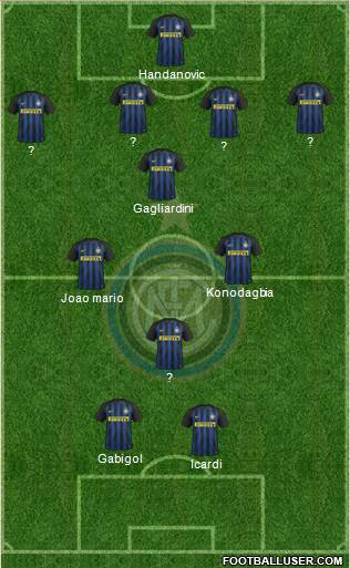 F.C. Internazionale Formation 2017