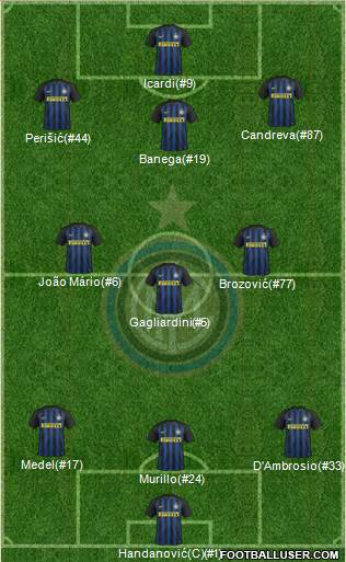 F.C. Internazionale Formation 2017
