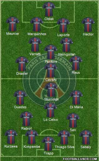 Paris Saint-Germain Formation 2017