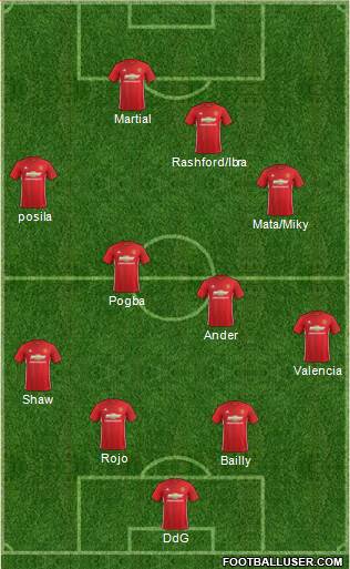 Manchester United Formation 2017