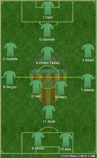Valencia C.F., S.A.D. Formation 2017