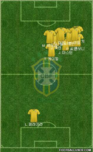 Brazil Formation 2017