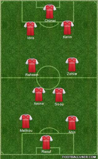 Arsenal Formation 2017