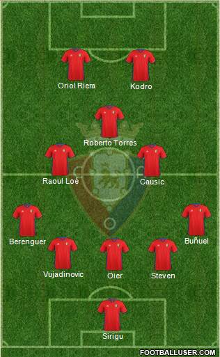 C. At. Osasuna Formation 2017