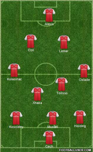 Arsenal Formation 2017